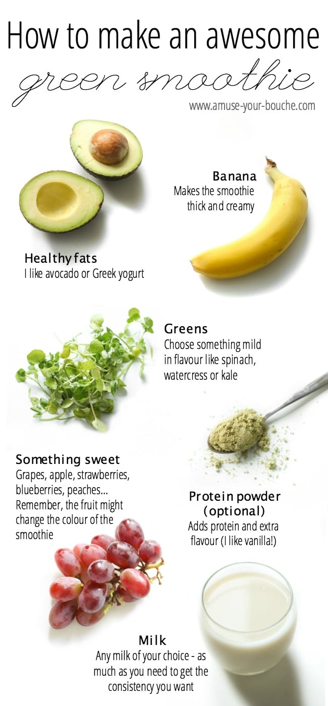 How to make an awesome green smoothie - just add everything to a blender, and you're good to go!